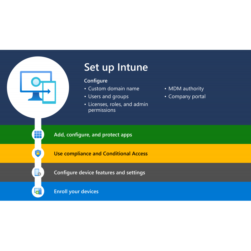 Microsoft Intune Plan 2 _ Microsoft Intune Plans and Pricing CLIVXM