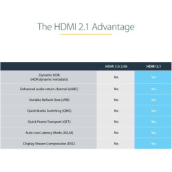 Cable HDMI 2.1 Certificado...