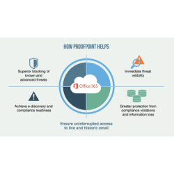 Proofpoint Essentials -...