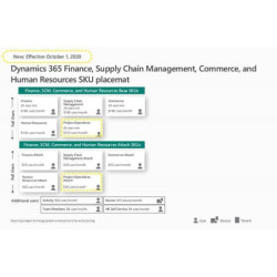 Adjunto de Operaciones de...
