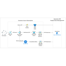Inteligencia de datos del...