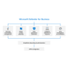 Defensor Empresarial de Microsoft
