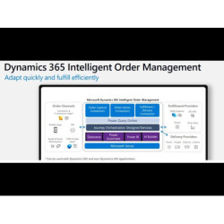 Gestión de Pedidos...