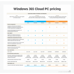 Windows 365 Business 4...
