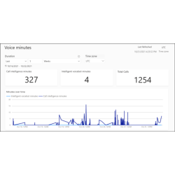 Paquete de minutos...