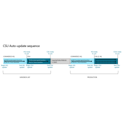 Dynamics 365 Commerce - 20