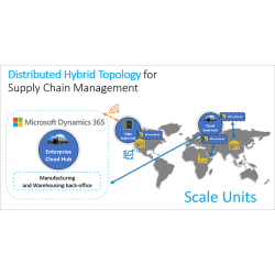 Gestión de la cadena de...