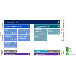 Operaciones Dynamics 365 -...