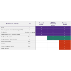 Operaciones Dynamics 365 -...