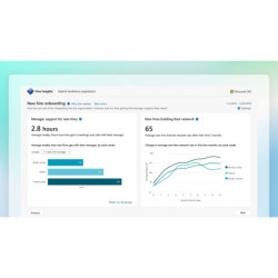 Capacidad de Microsoft Viva...