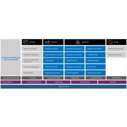 Gestión de Activos Dynamics...