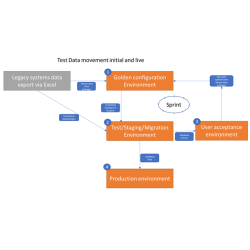 Operaciones Dynamics 365 -...