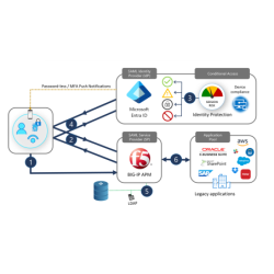 Potenciador de seguridad F5...