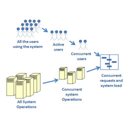 Plan de gestión avanzada de...