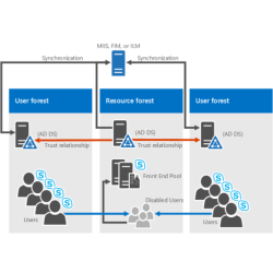 Skype for Business Server...