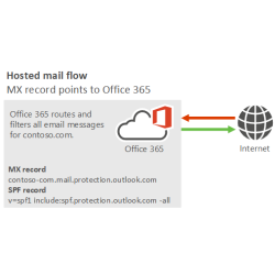 RMail 365 - Solución de...