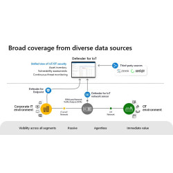 Licencia de sitio de...