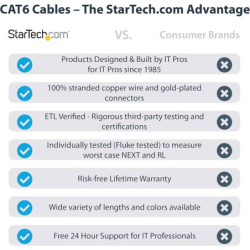 Cable de parche de...