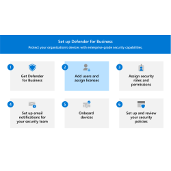 Licencia de dispositivo...