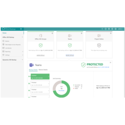 Licencias Pooled Cloud...