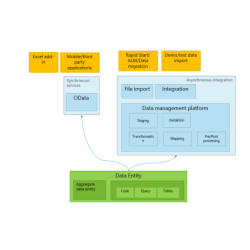 Capacidad de Base de Datos...