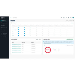 AvePoint FLY Migración...