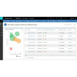 Dynamics 365 Sales Premium...