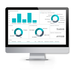 Dynamics 365 Recursos...