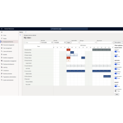 Dynamics 365 Recursos...