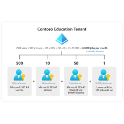 Complemento de Volumen...