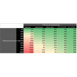 Office 365 Almacenamiento...