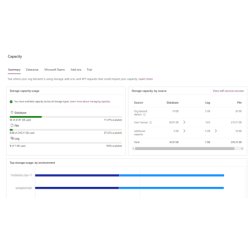 Dataverse Ampliación de...
