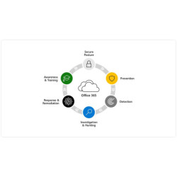 Microsoft Defender for...