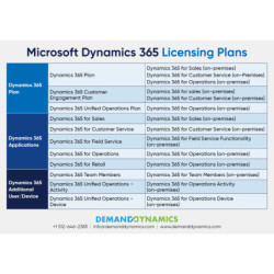 Dynamics 365 Team Members -...