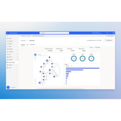 Power Automate Premium para...