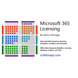 AvePoint Policies &...