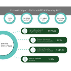 Microsoft 365 A5 Gestión de...