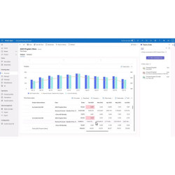 Dynamics 365 SCM Premium...