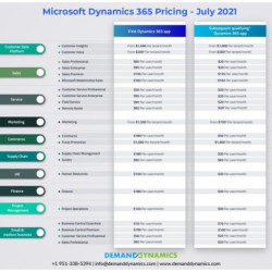 Dynamics 365 e-Commerce...