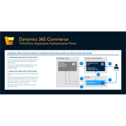 Dynamics 365 e-Commerce...