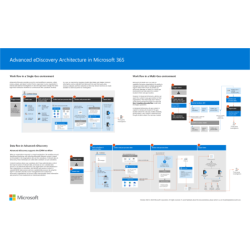 Almacenamiento Avanzado...