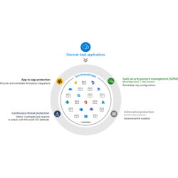 Microsoft Defender para...