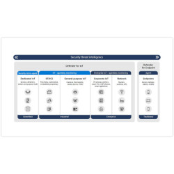Microsoft Defender IoT para...