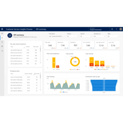 Dynamics 365 Servicio al...