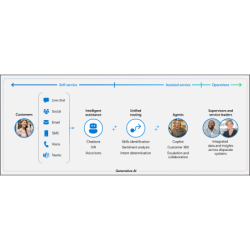 Dynamics 365 Voz para...