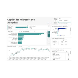 AvePoint tyGraph para la...