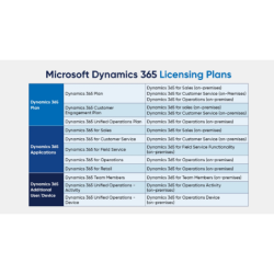 Dynamics 365 Customer...