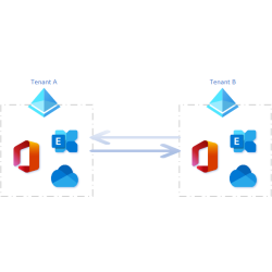 Migración de Datos de...
