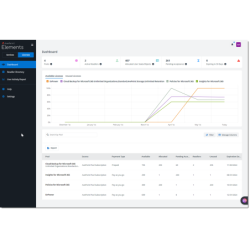 AvePoint Elements: Gestión...