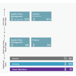 Dynamics 365 Operations...